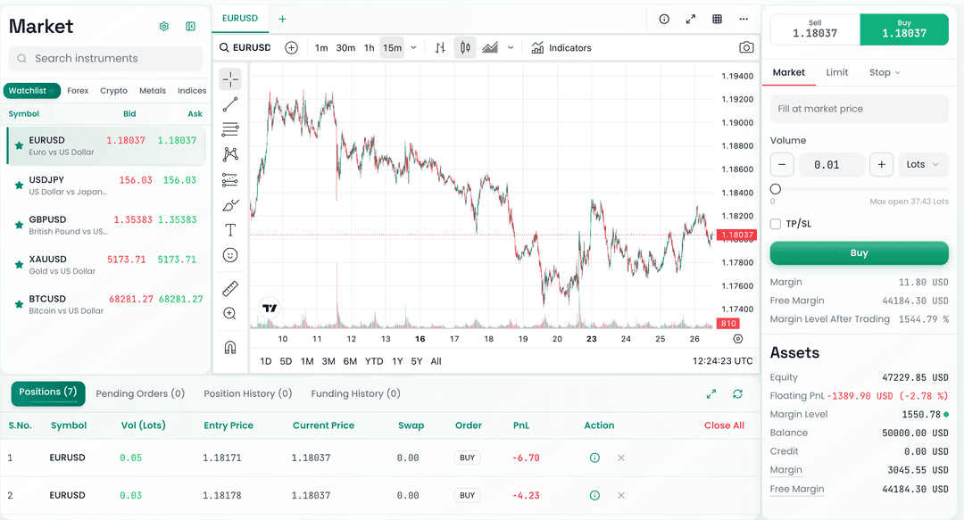 Trading Dashboard
