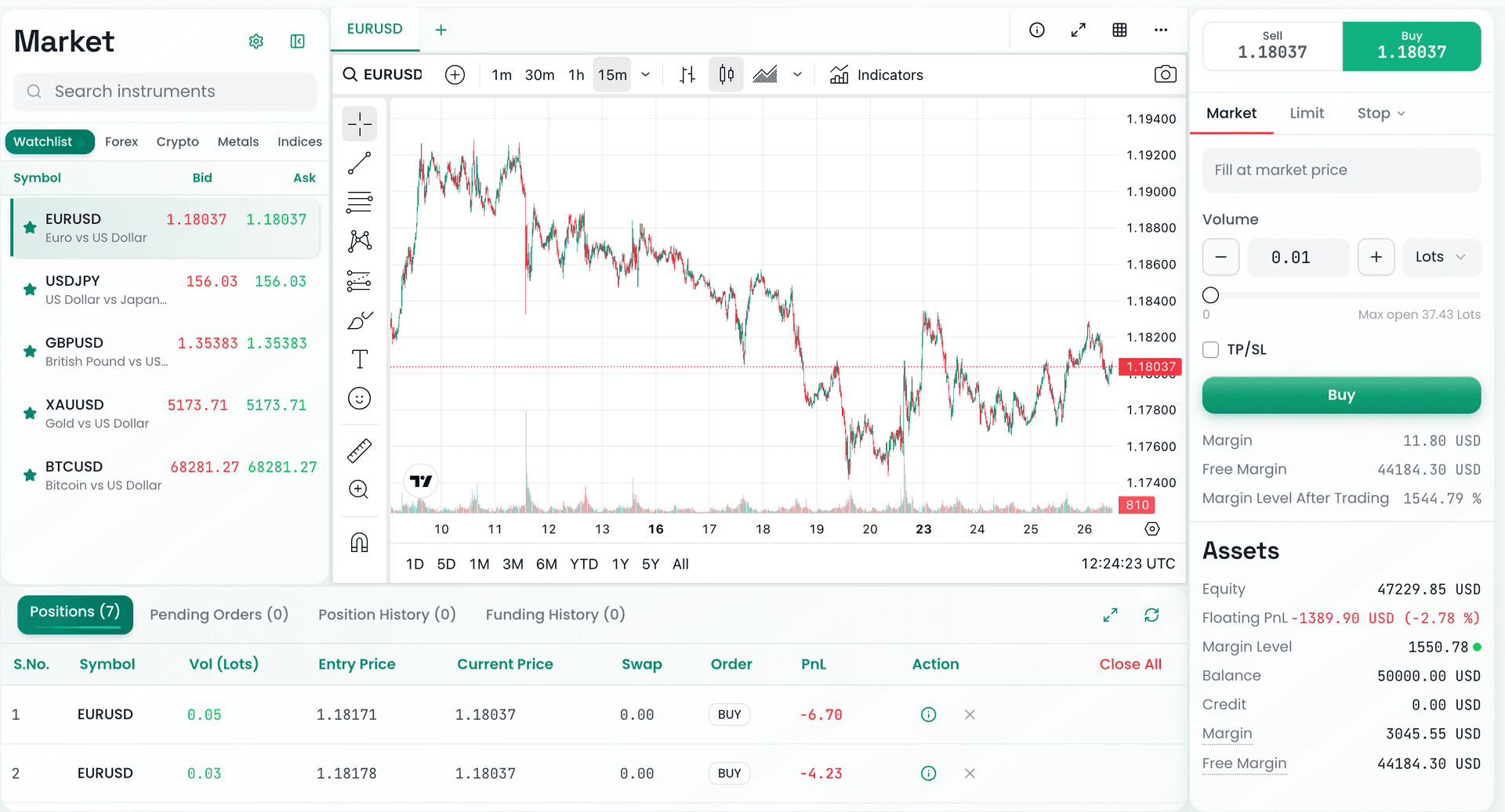 PerfectTrade Web Platform