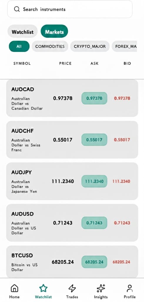 PerfectTrade Mobile App